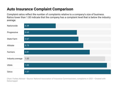 How Much Is State Farm Car Insurance For A 18-Year-Old